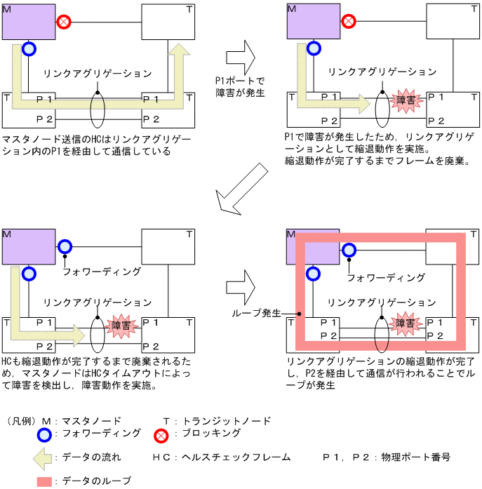 [図データ]