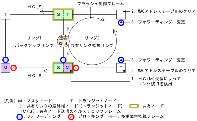 [図データ]