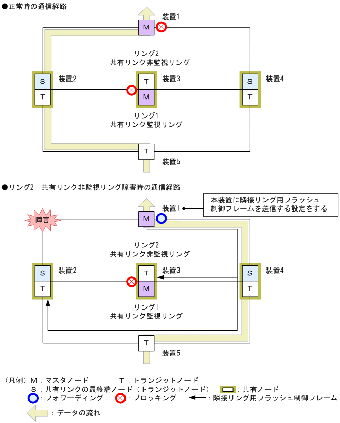 [図データ]