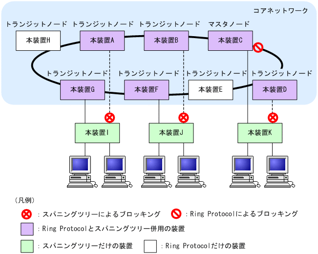 [図データ]