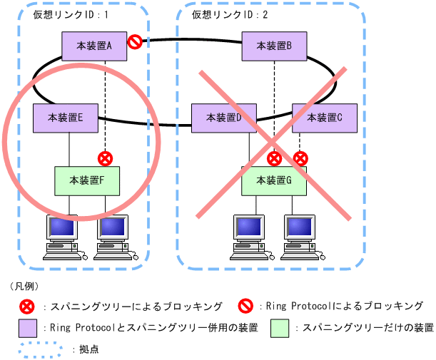 [図データ]