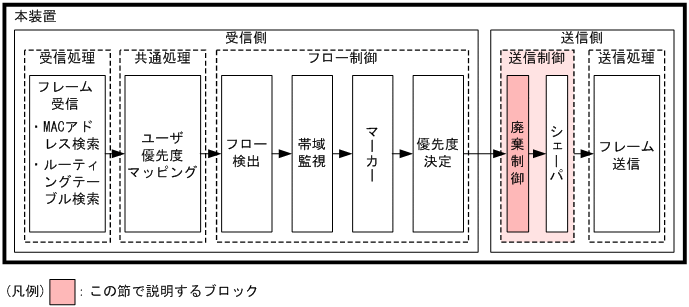 [図データ]