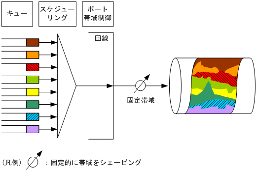 [図データ]