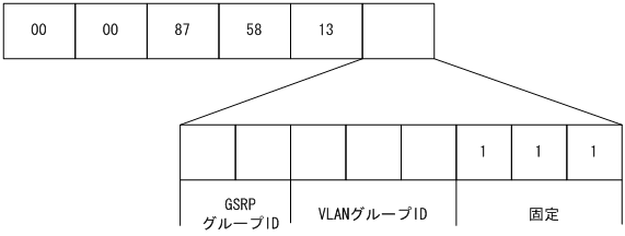 [図データ]