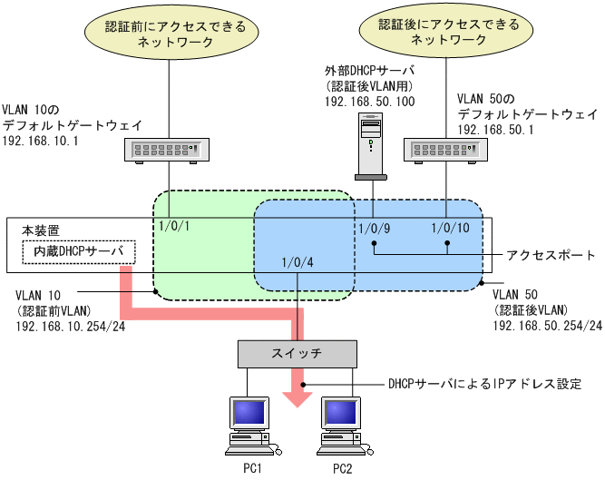 [図データ]