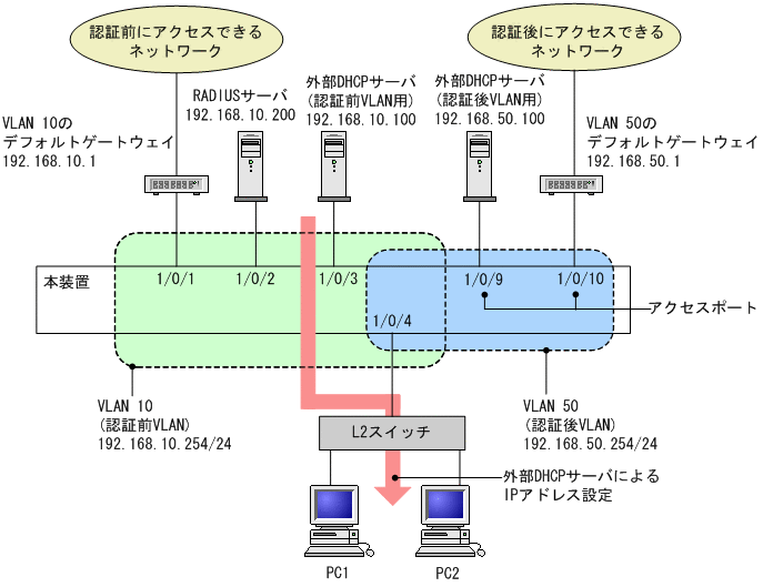 [図データ]