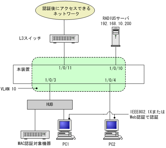 [図データ]