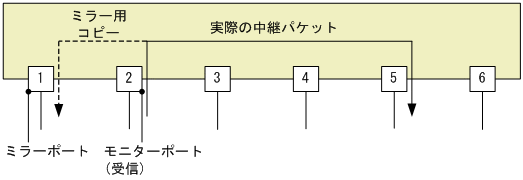 [図データ]