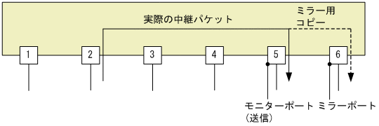 [図データ]