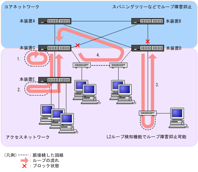 [図データ]