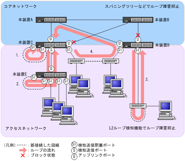 [図データ]