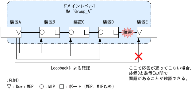 [図データ]