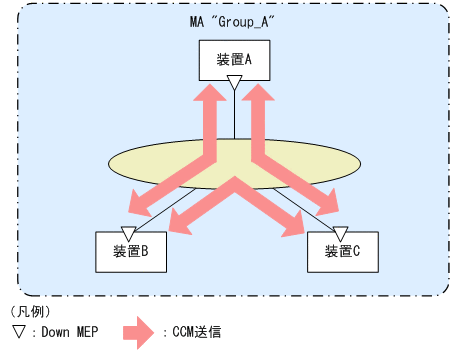 [図データ]