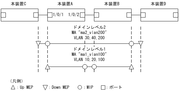 [図データ]