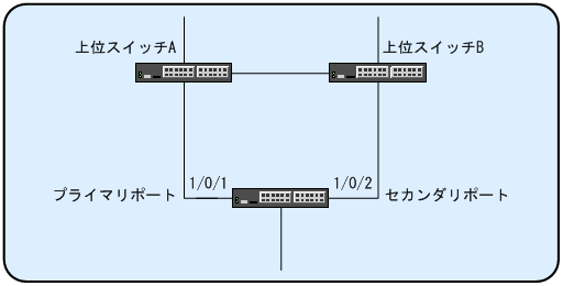 [図データ]