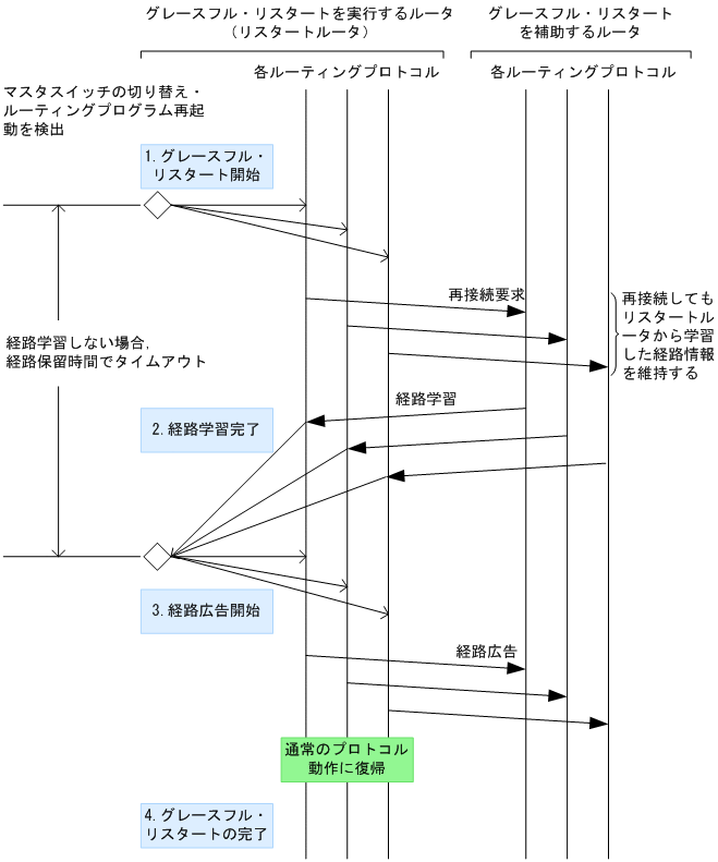 [図データ]