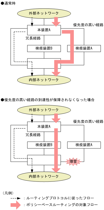 [図データ]