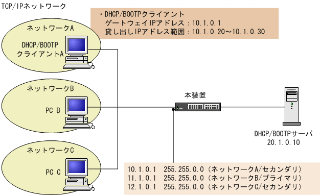 [図データ]