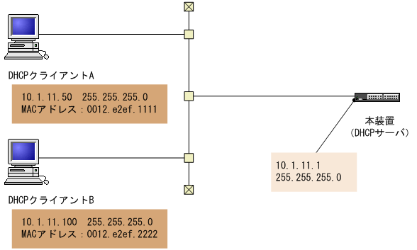 [図データ]