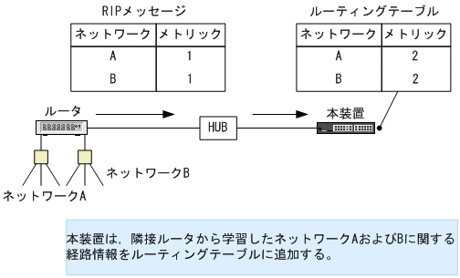 [図データ]