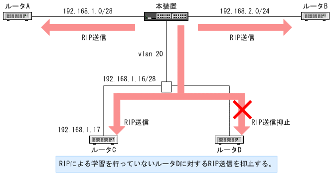 [図データ]