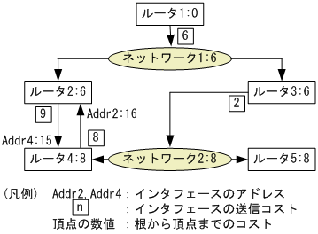 [図データ]