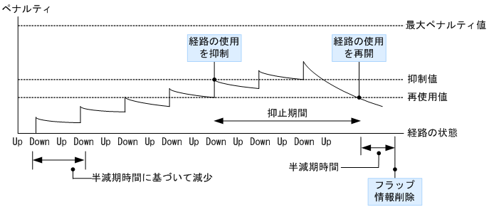 [図データ]