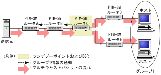 [図データ]