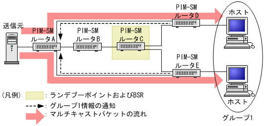 [図データ]