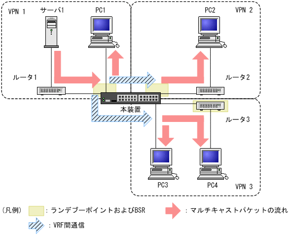 [図データ]