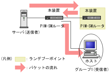 [図データ]