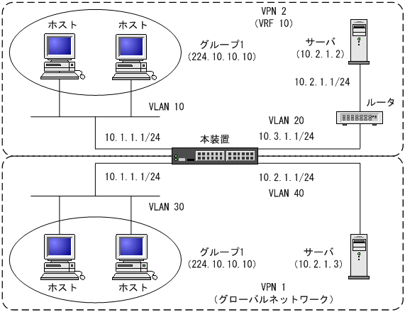 [図データ]