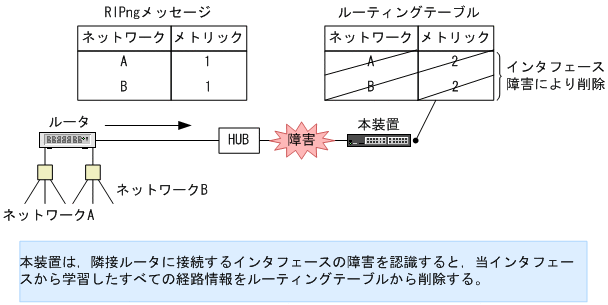 [図データ]