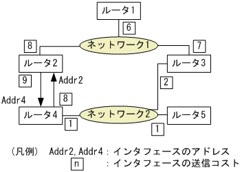 [図データ]