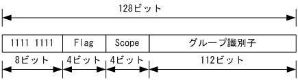 [図データ]