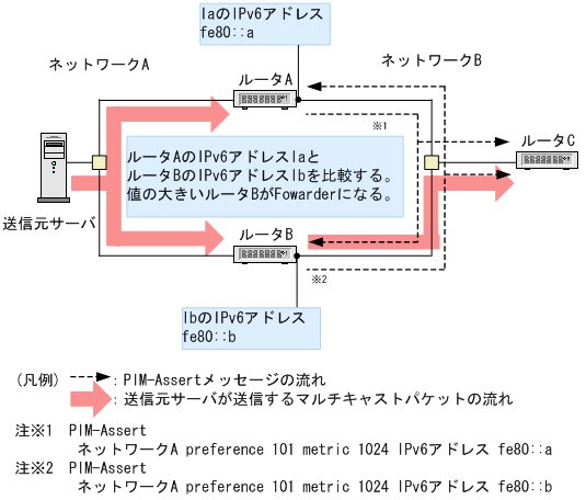 [図データ]