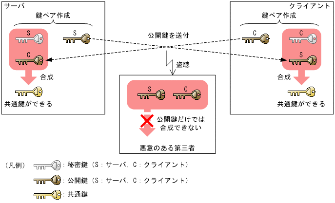 [図データ]