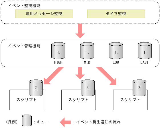 [図データ]