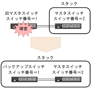 [図データ]