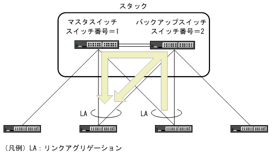 [図データ]