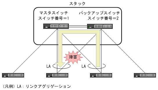 [図データ]