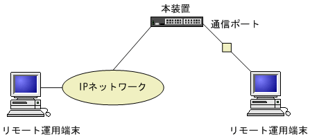 [図データ]