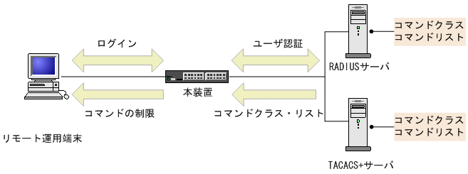 [図データ]