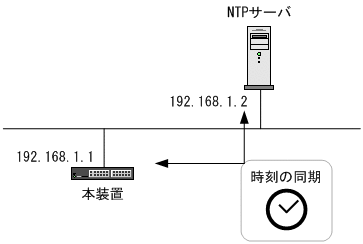 [図データ]