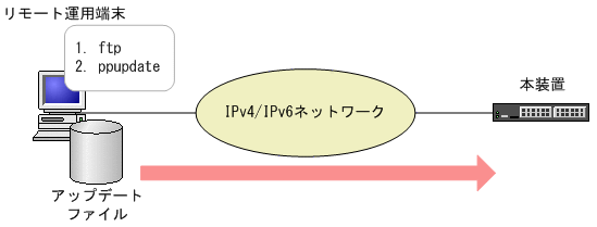 [図データ]