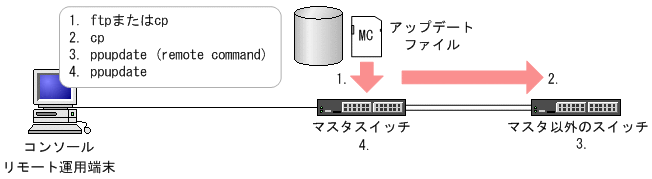 [図データ]