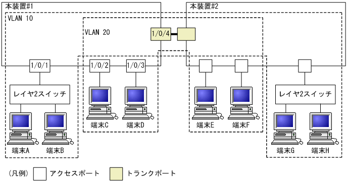 [図データ]