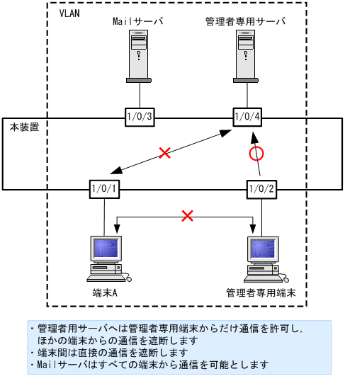 [図データ]