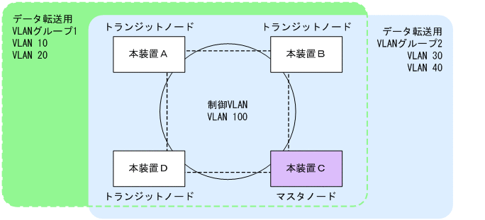 [図データ]