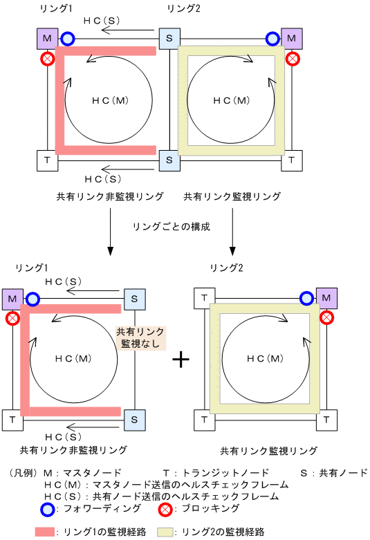 [図データ]